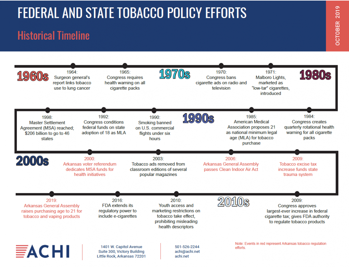 As Policymakers Eye Vaping, a Look Back at Tobacco Policy History