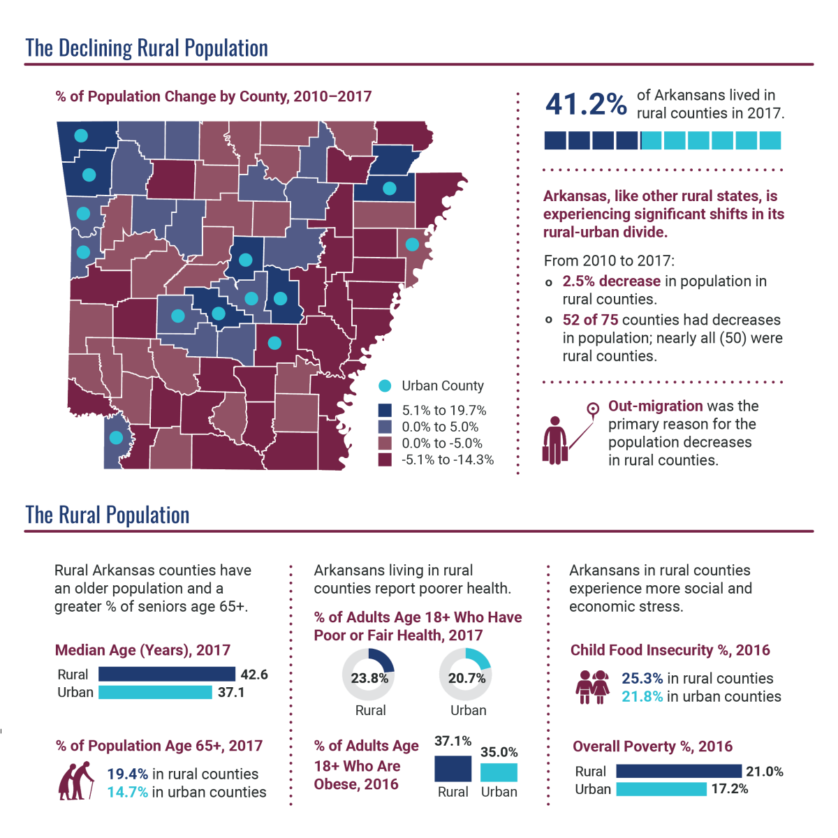 Rural Health Insights - ACHI
