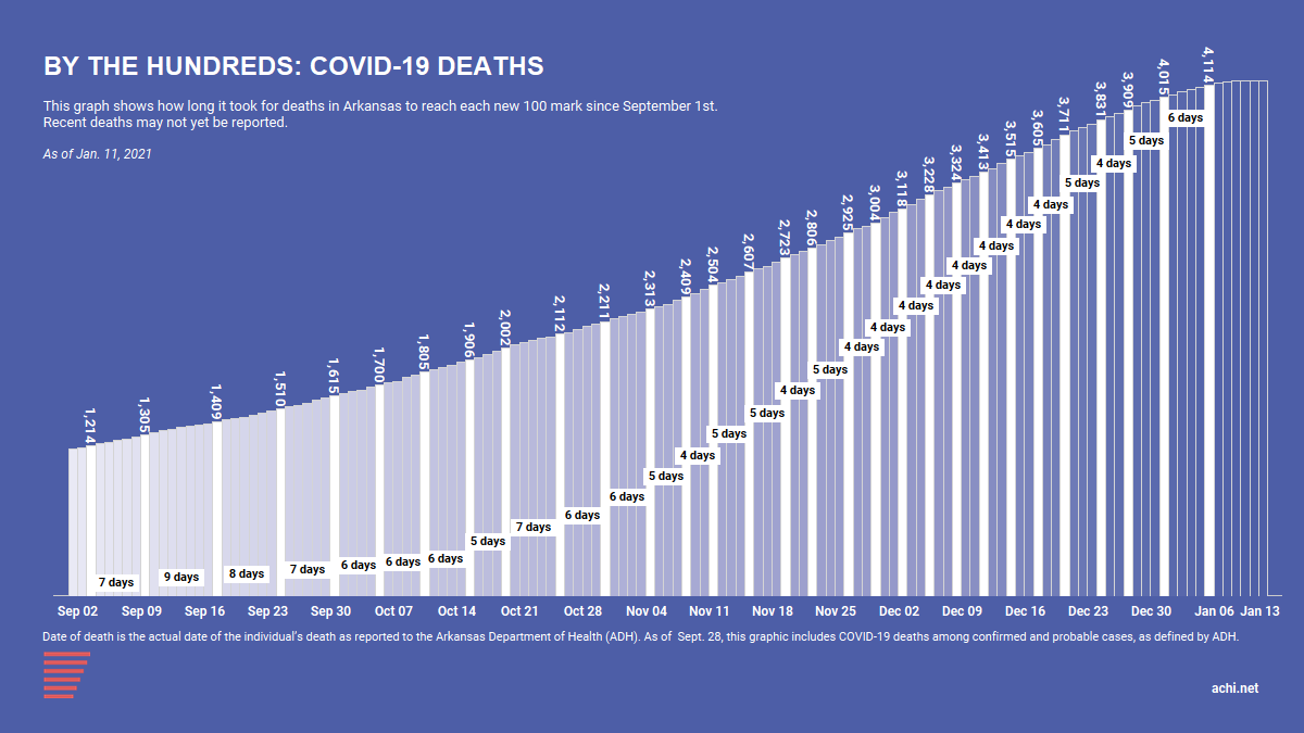 210114_COVID Deaths by the 100s_4100 210114_COVID Deaths by the 100s_4100