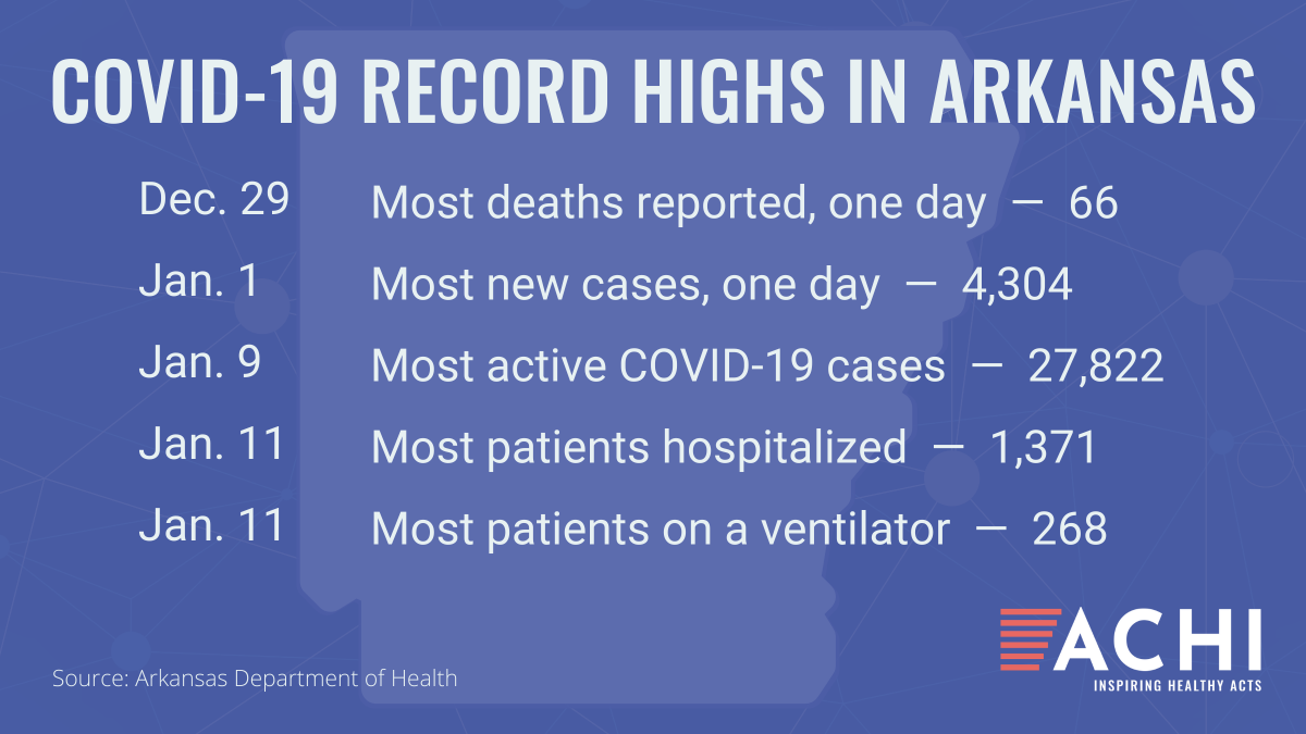 Record Highs 1-13-21 Record Highs 1-13-21