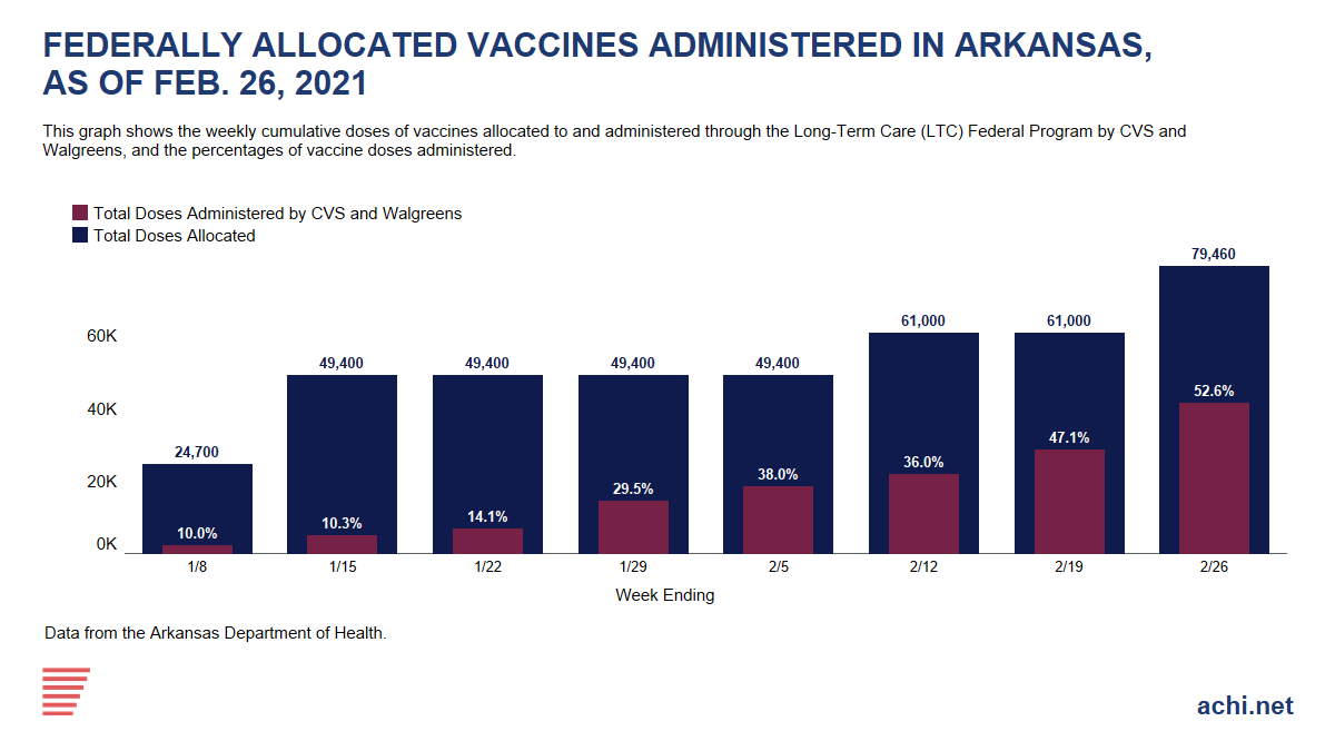 210218A_Federal Allocated COVID Vaccines IG_as of Feb 26 210218A_Federal Allocated COVID Vaccines IG_as of Feb 26