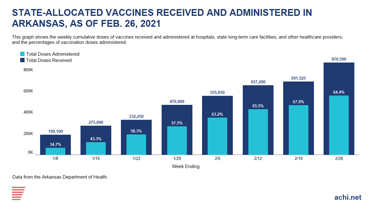 210218A_State Allocated COVID Vaccines IG_as of Feb 26 210218A_State Allocated COVID Vaccines IG_as of Feb 26