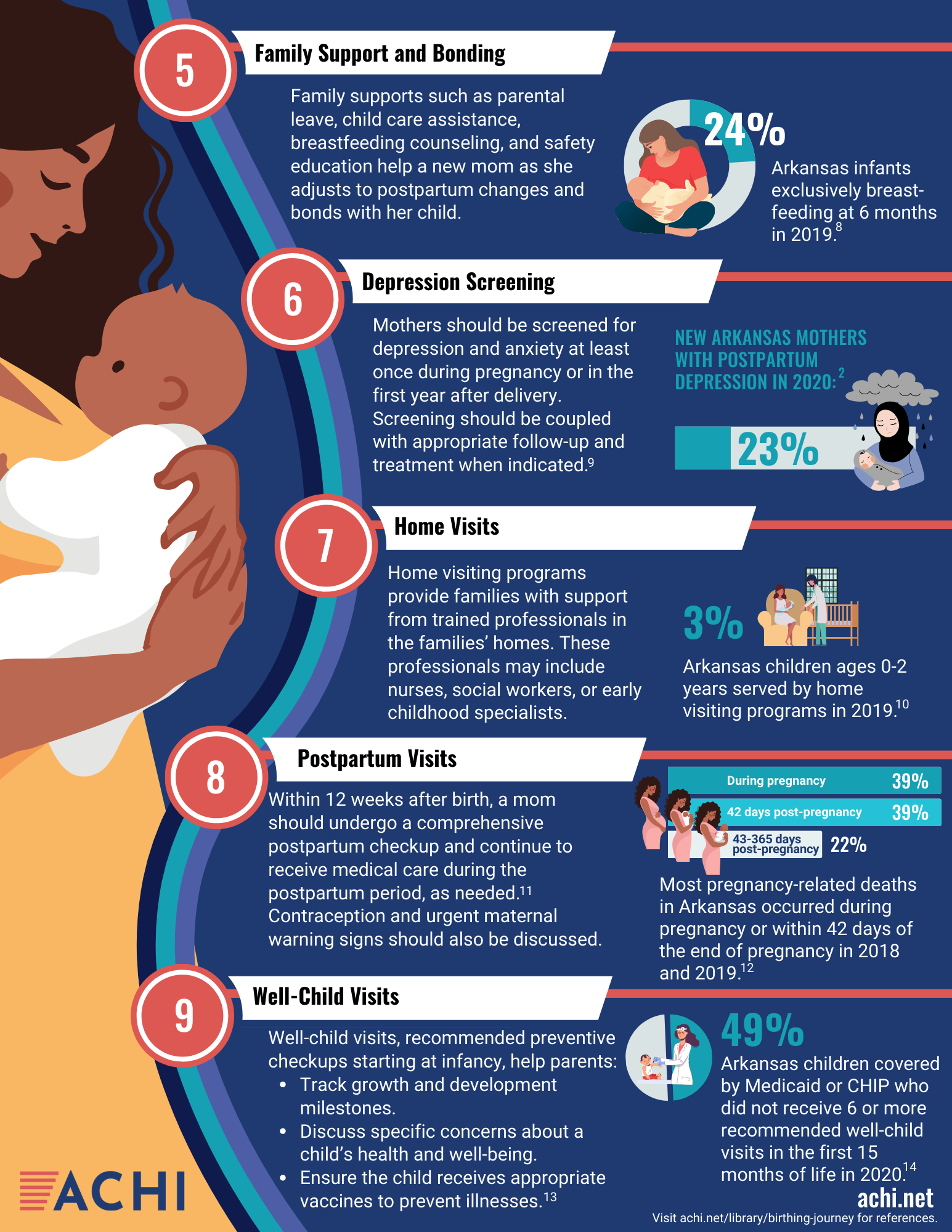 Maternal and Infant Health - ACHI