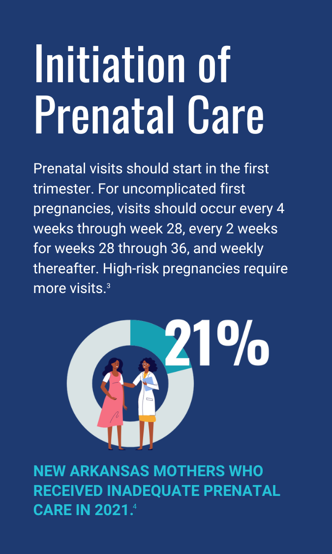 03_Initiation of Prenatal Care