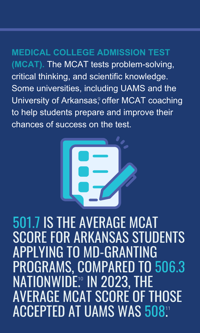 MEDICAL COLLEGE ADMISSION TEST (MCAT). The MCAT tests problem-solving, critical thinking, and scientific knowledge. Some universities, including UAMS and the University of Arkansas, offer MCAT coaching to help students prepare and improve their chances of success on the test. -- 501.7 is the AVERAGE MCAT SCORE for ARkansas Students applying to MD-Granting programs, compared to 506.3 nationwide. in 2023, The average mcat score of those accepted at uams was 508.