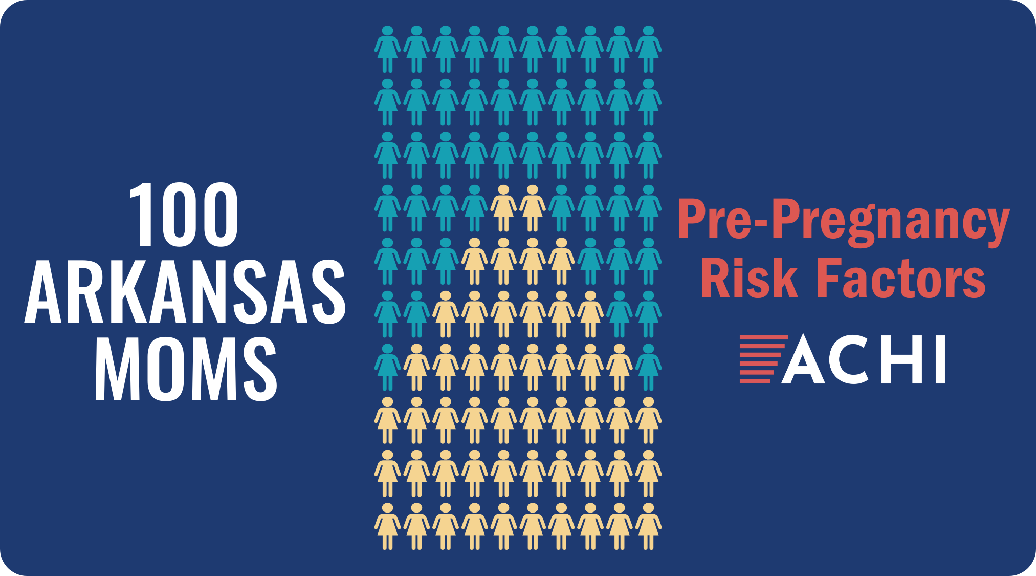 1_240308_100 Arkansas Moms_Pre-Pregnancy Risk Factors_WEB