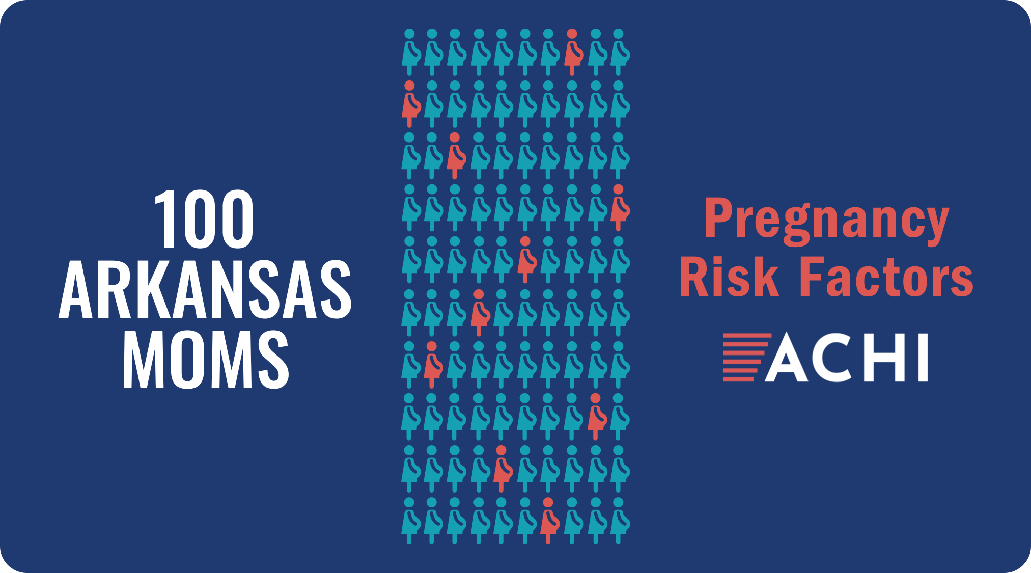 10_240404C_100 Arkansas Moms_Pregnancy Risk Factors_Intro