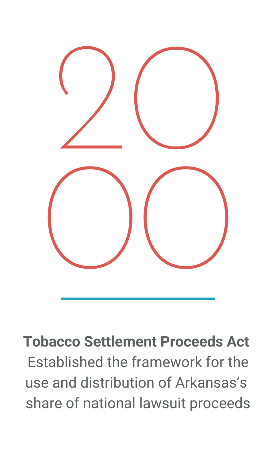 2000_Tobacco-Settlement-Proceeds-Act.png