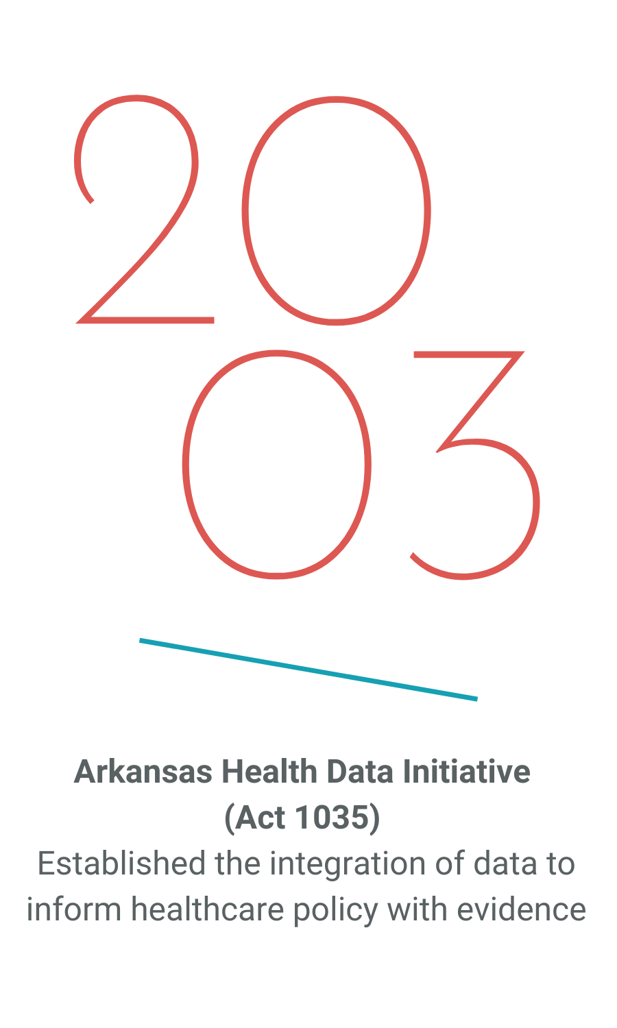 2003_Arkansas-Health-Data-Initiative.png