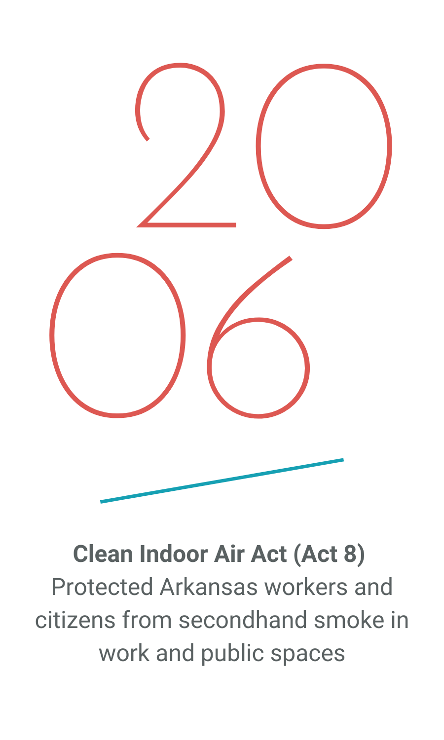 2006_Clean-Indoor-Air-Act.png