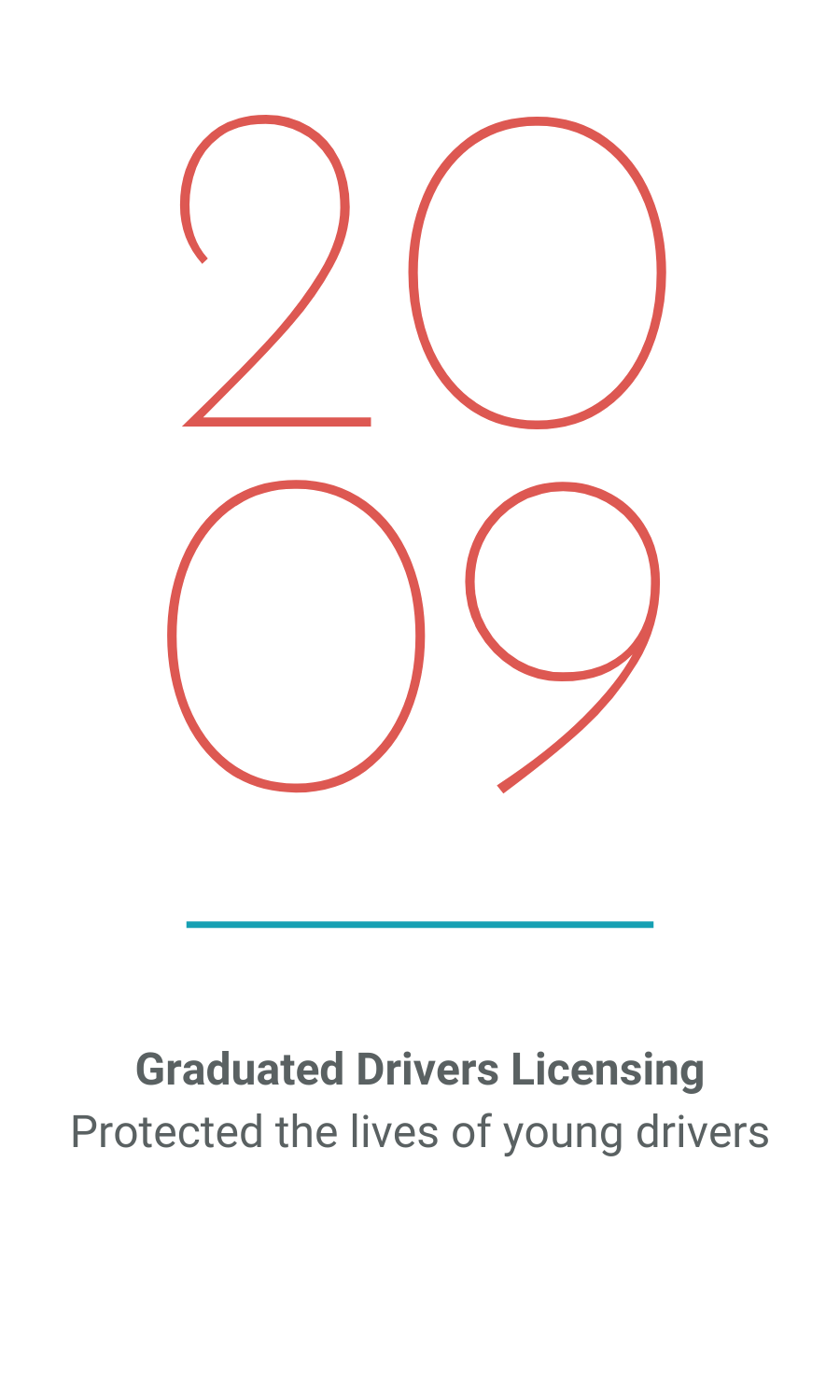 2009_Graduated-Drivers-Licensing.png