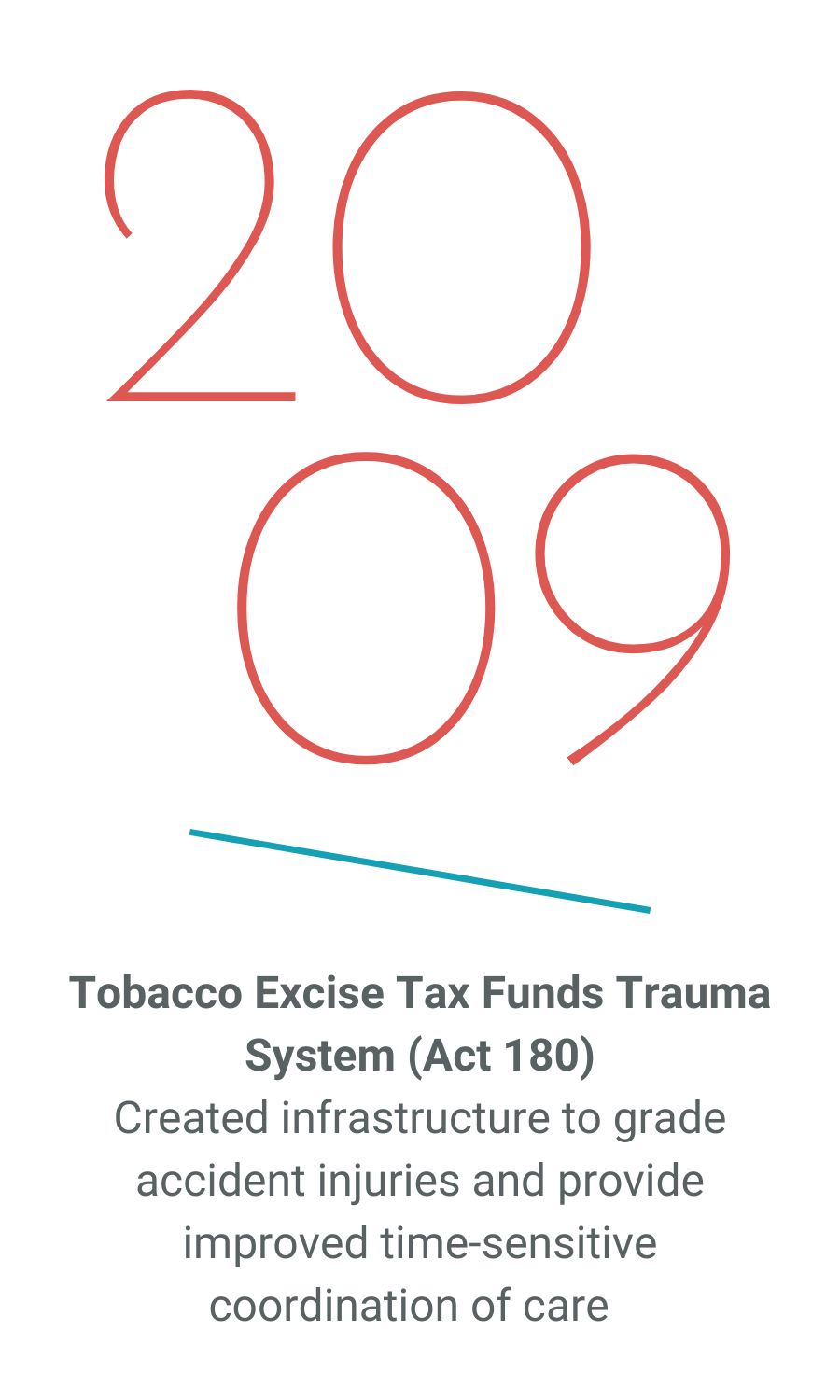 2009_Tobacco-Excise-Tax-Funds-Trauma-System.png