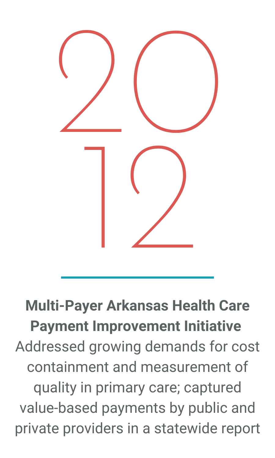 2012_Multi-Payer-Arkansas-Health-Care-Payment-Improvement-Initiative.png