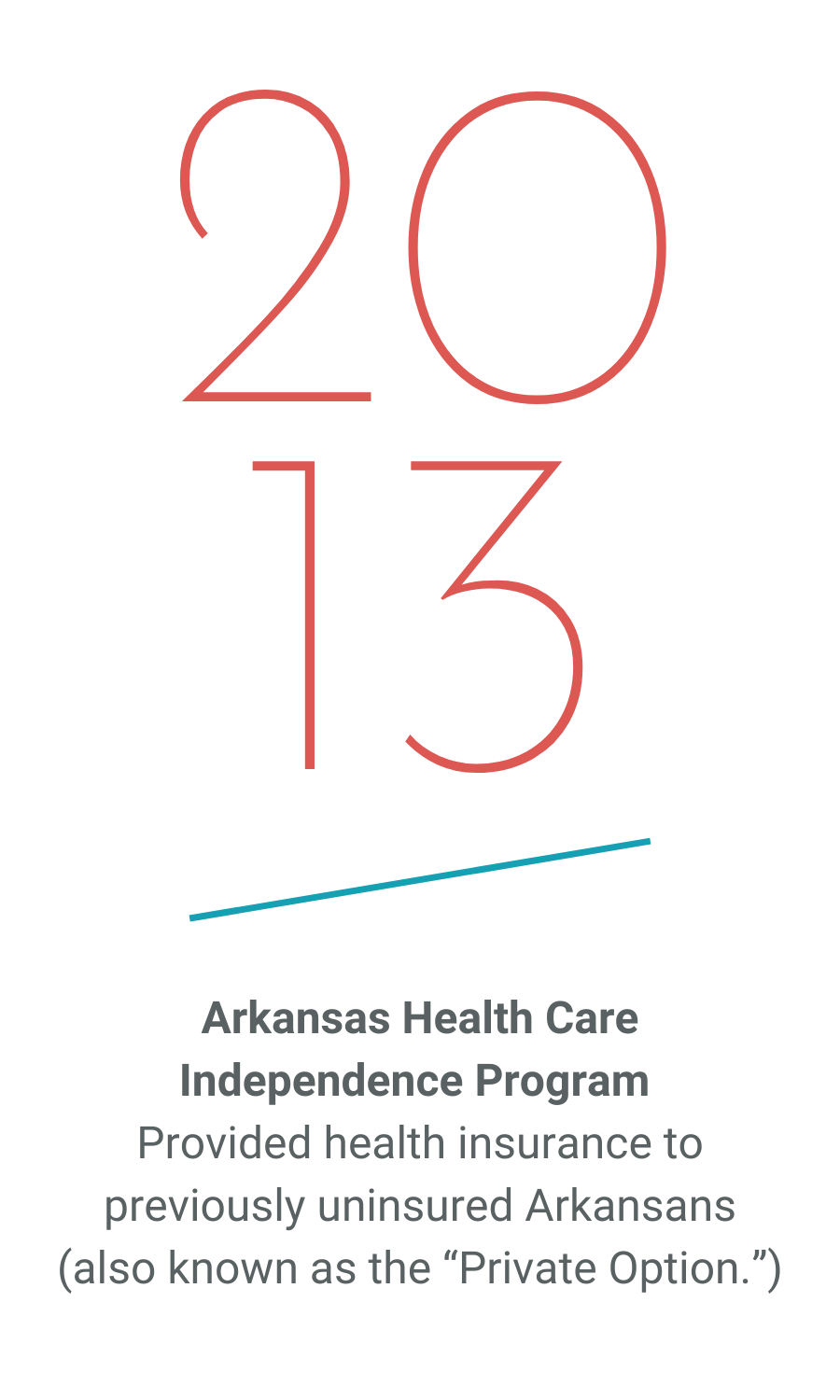 2013_Arkansas-Health-Care-Independence-Program.png