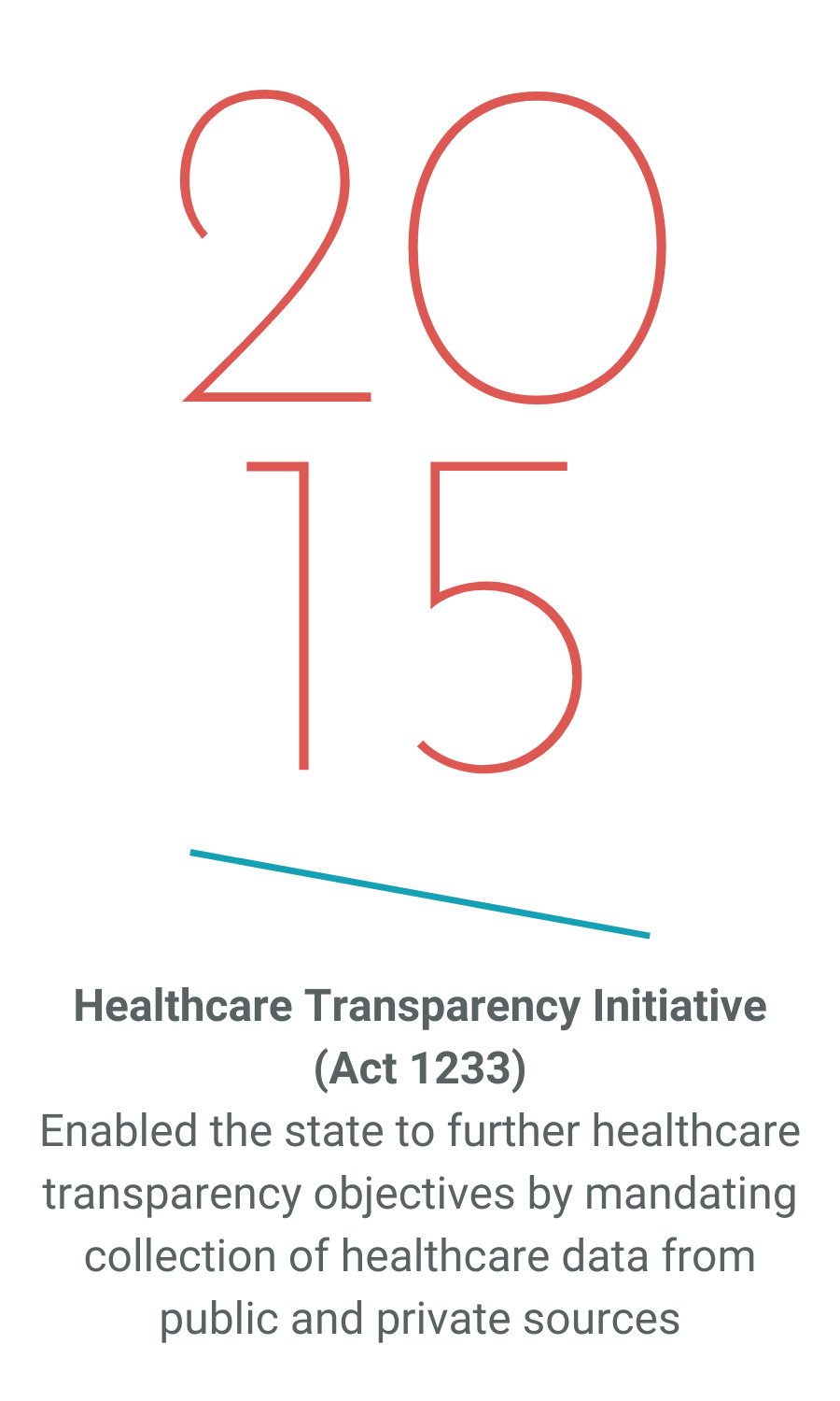 2015_Healthcare-Transparency-Initiative.png