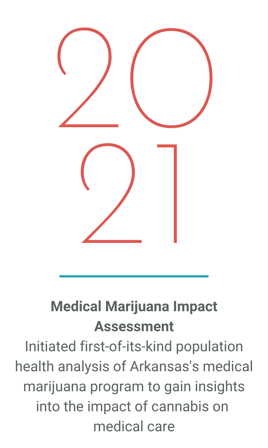 2021_Medical-Marijuana-Impact-Assessment.png