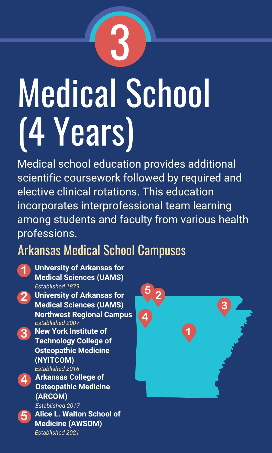 06_Medical School