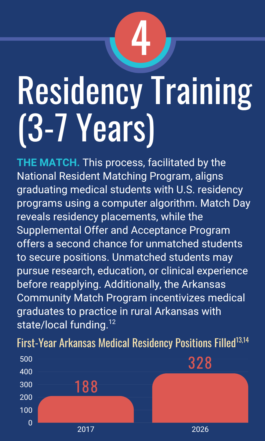 07_Residency Training_pt1