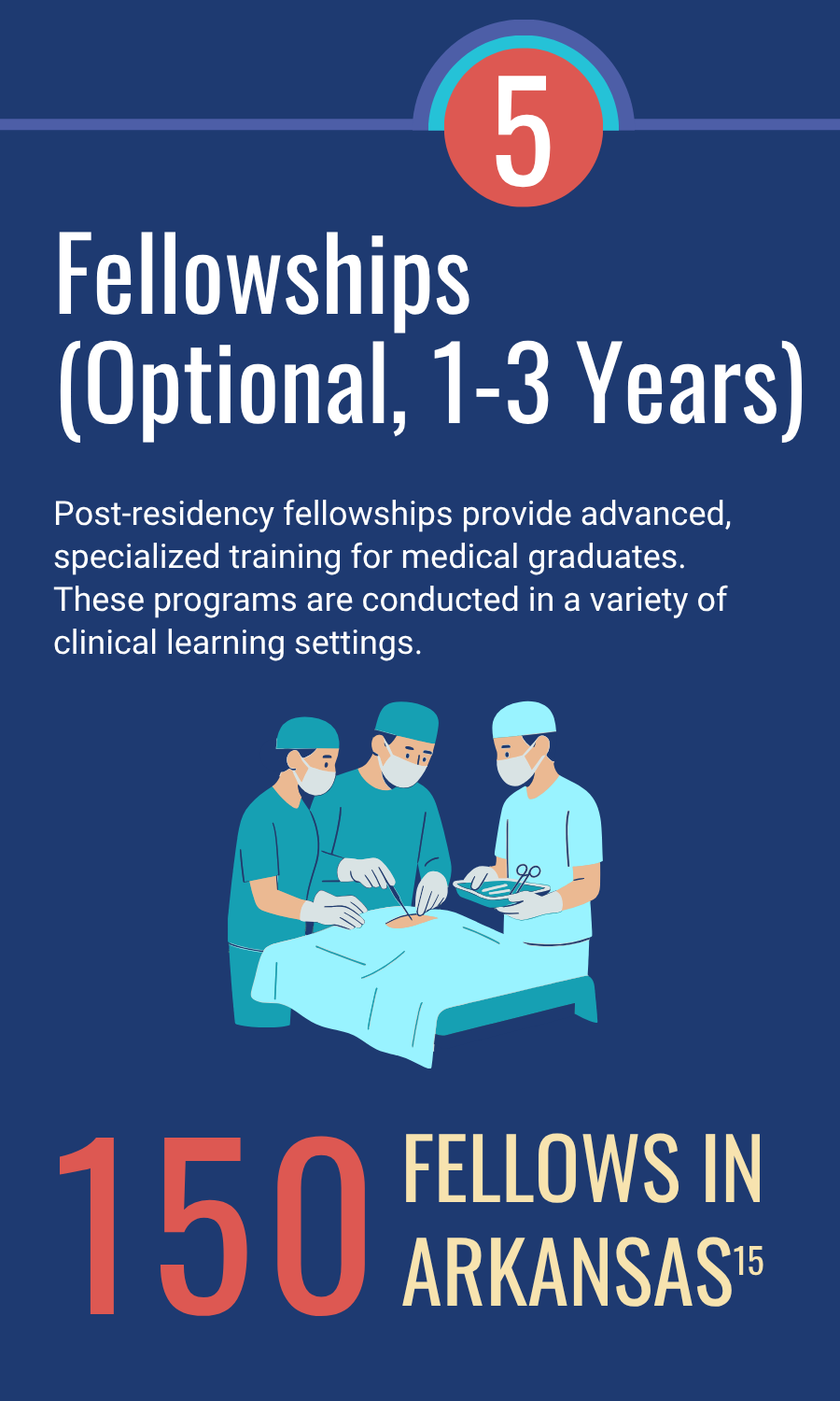 09_Fellowships