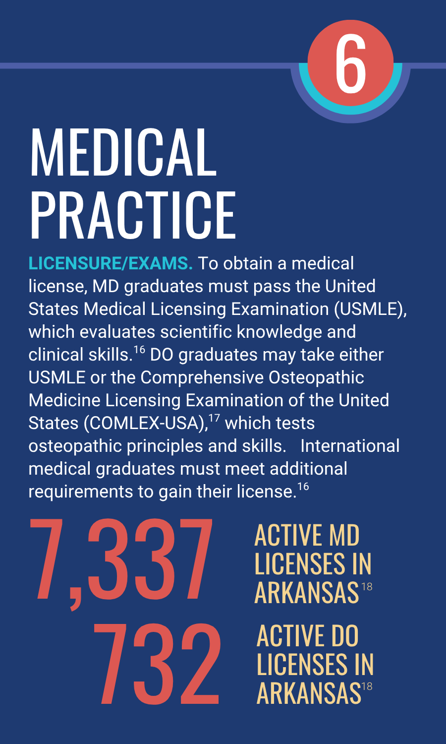10_Medical Practice_pt1